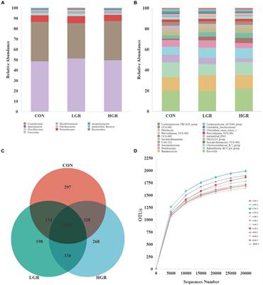 Beneficial effects of American ginseng (Panax quinquefolius L.) extract residue as a feed additive on production, health status, and gastrointestinal bacteria in <mark class="highlighted">sika deer</mark> (Cervus nippon)